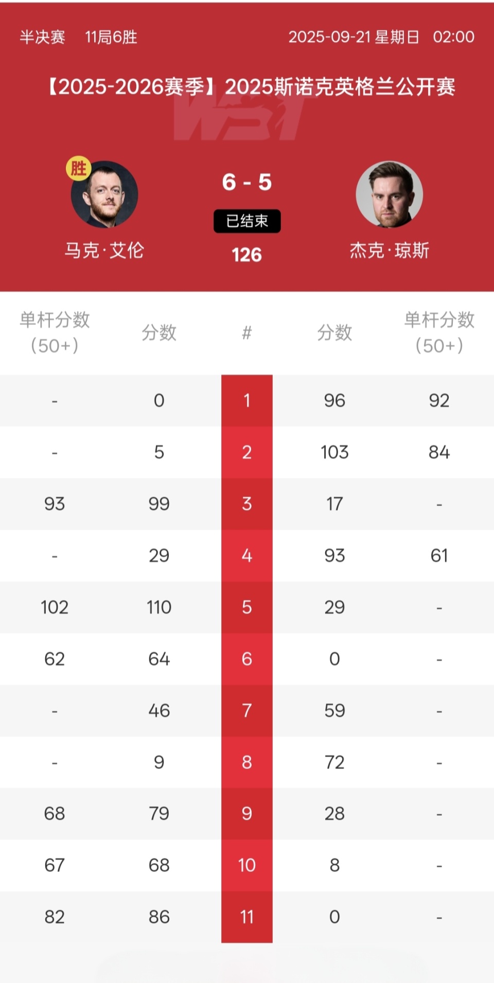 琼斯连赢两, 打出单杆